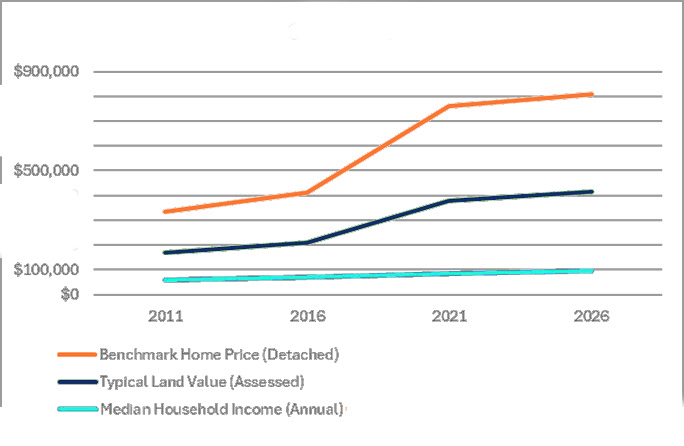 affordability-gap-2